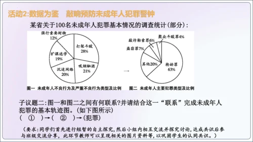 【新课标】5.2预防犯罪【2024秋八上道法精彩课堂（课件）(共23张PPT)】