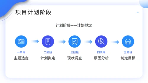 医院护理工作PDCA品管圈案例汇报通用PPT模板