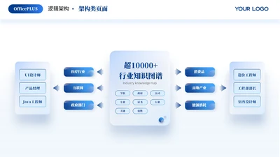 蓝色简约风多项架构PPT单页