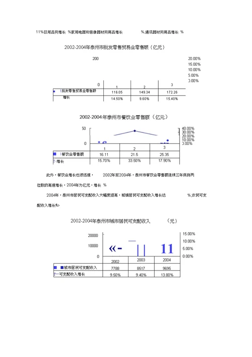 XX街项目市场分析及投资测算报告