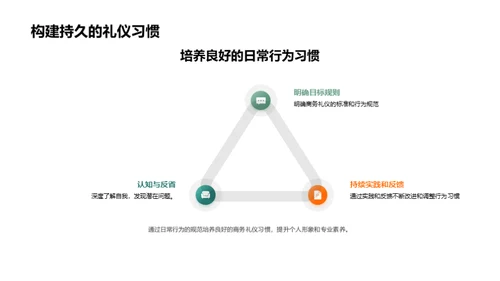 餐饮商务礼仪全解析