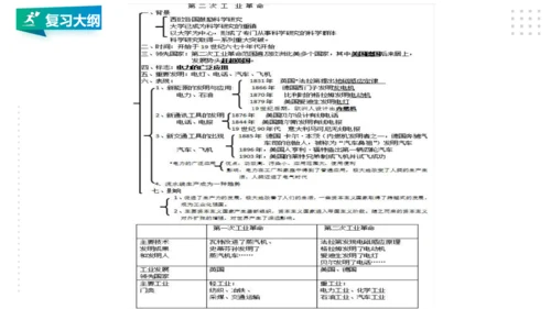 第七单元 工业革命与马克思主义的诞生 精品复习课件（46张PPT）