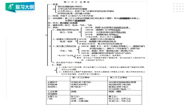 第七单元 工业革命与马克思主义的诞生 精品复习课件（46张PPT）