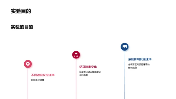 探秘浓度：化学反应的催化剂