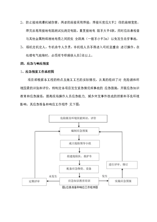 群塔施工专项应急预案