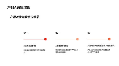 化妆品销售增长策略