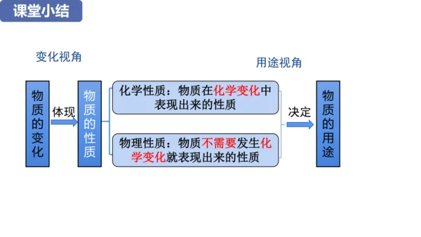 （2024秋季新教材）人教版化学九年级上册1.1.2化学性质和物理性质课件（21张PPT内嵌视频)