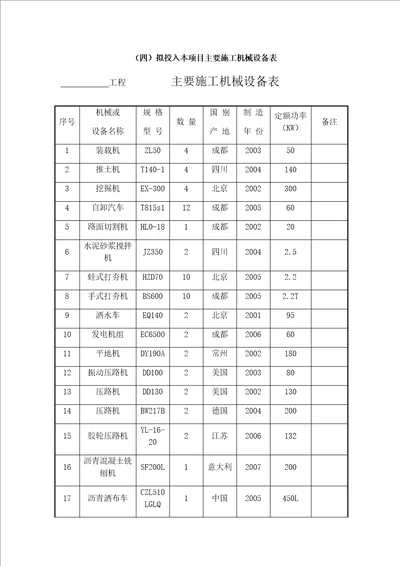 市政道路工程施工机械设备一览表共3页