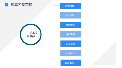 工厂车间流水线机器人生产成本控制培训通用PPT