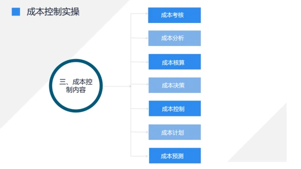 工厂车间流水线机器人生产成本控制培训通用PPT