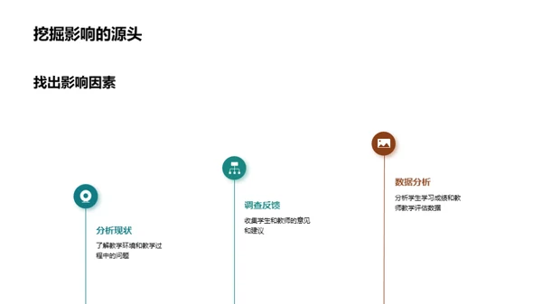 提升教学效能秘籍