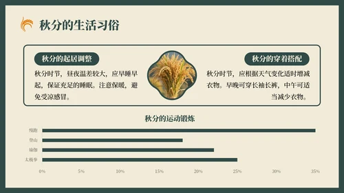 绿色复古风秋分节气的历史文化习俗PPT模板