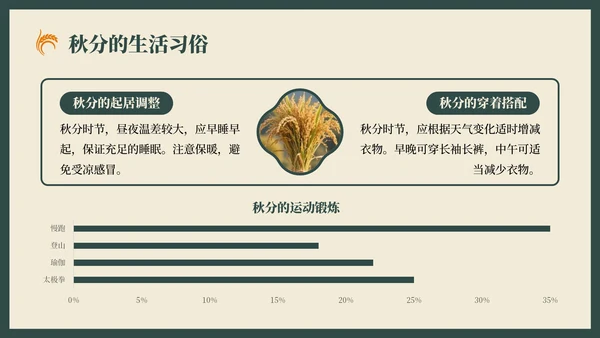 绿色复古风秋分节气的历史文化习俗PPT模板