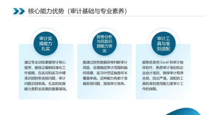会计学专业大学生职业生涯规划发展展示(审计师方向)