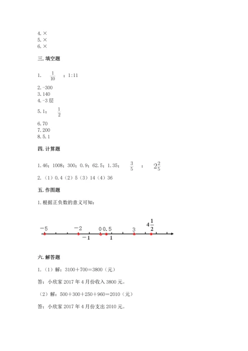 北师大版六年级下册数学期末测试卷精品【名师系列】.docx