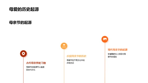 打造母亲节特刊