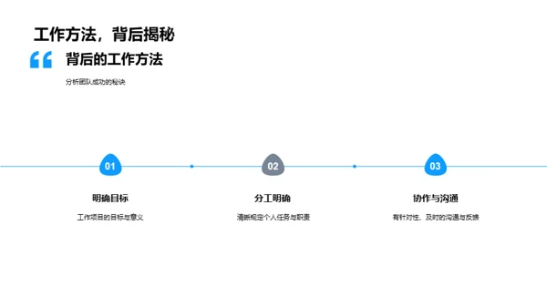 科技数码部蓬勃之路