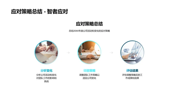 人资年度工作总结