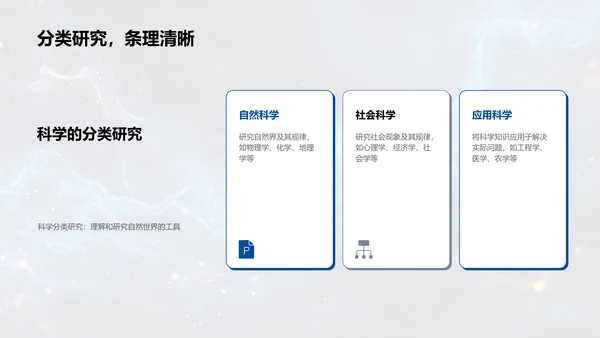 科学认知与生活应用PPT模板