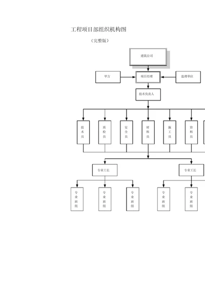工程项目部组织机构图