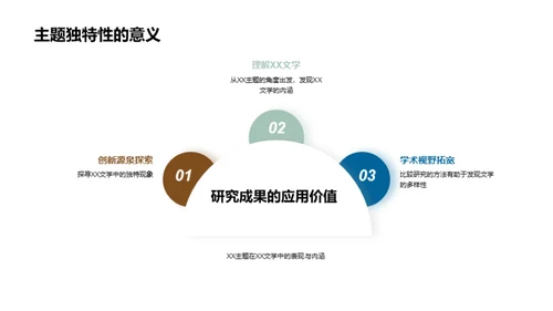 文学主题深度探索