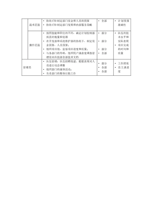 计划控制部主管岗位说明书2页