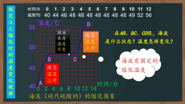 八年级上册物理课件 3.2 熔化和凝固（人教版）22页ppt