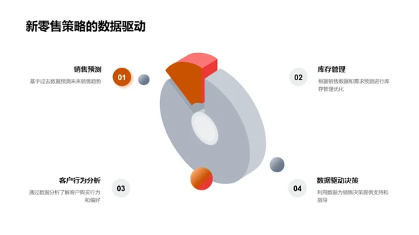 家居行业新零售解析