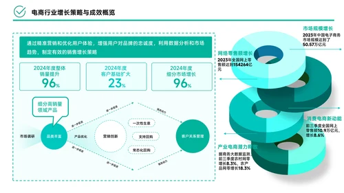 绿色简约风数据逻辑PPT版式合集