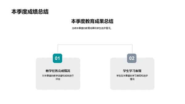 季度教学成果与展望