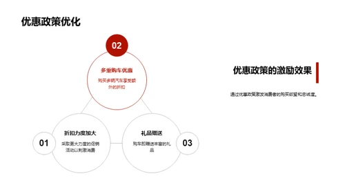 七夕节汽车销售策略