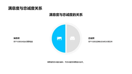 玩家视角：优化游戏体验