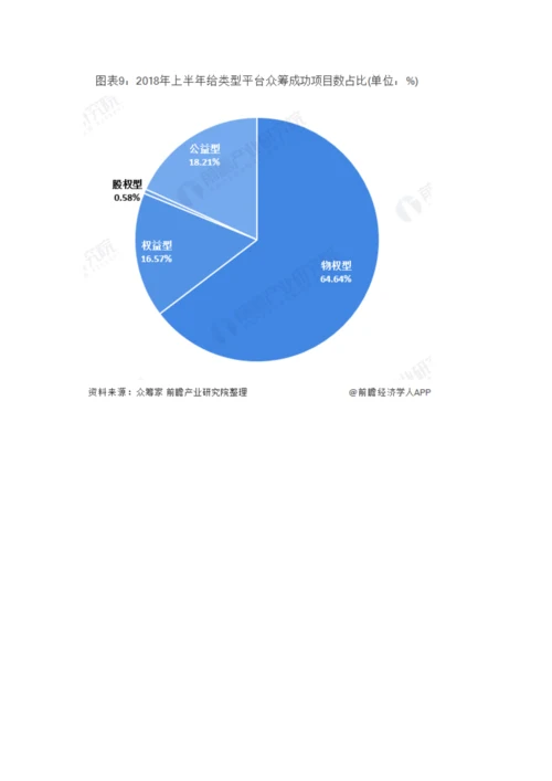 中国众筹行业市场现状及发展前景分析-股权型众筹平台或将洗牌走向集中化.docx