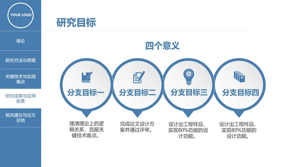 本科硕士毕业论文答辩PPT模板