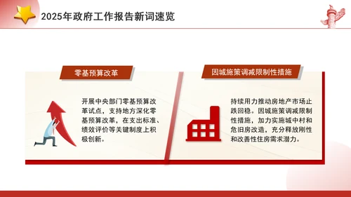 2025年政府工作报告新词速览PPT课件