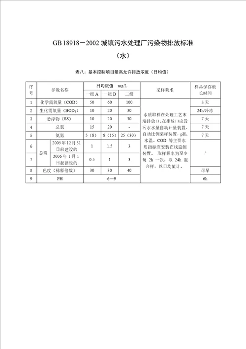 DB319822016城镇污水处理厂大气污染物排放标准