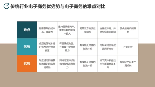 互联网平台直播电商运营方案PPT模板