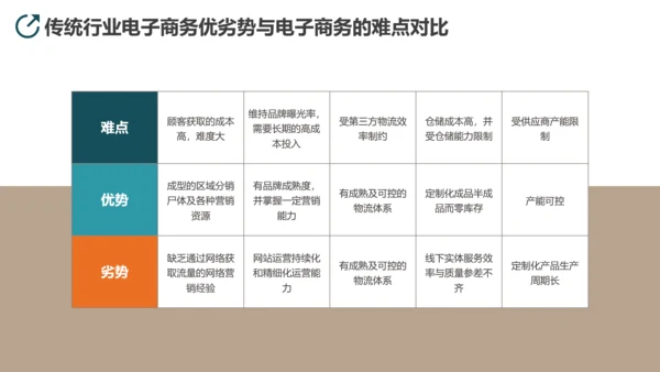 互联网平台直播电商运营方案PPT模板