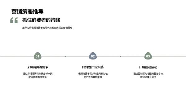 圣诞节新媒体营销战略