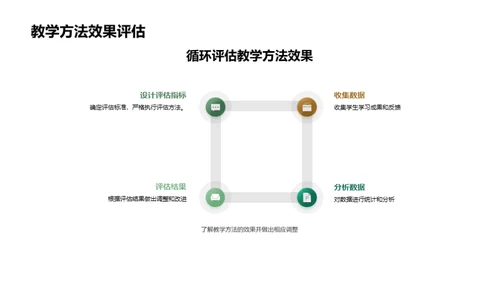 高三教育实践探索