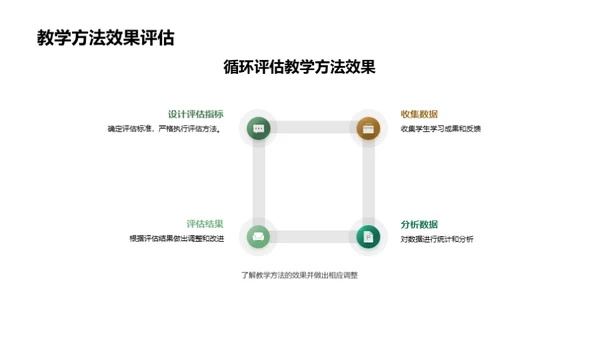 高三教育实践探索