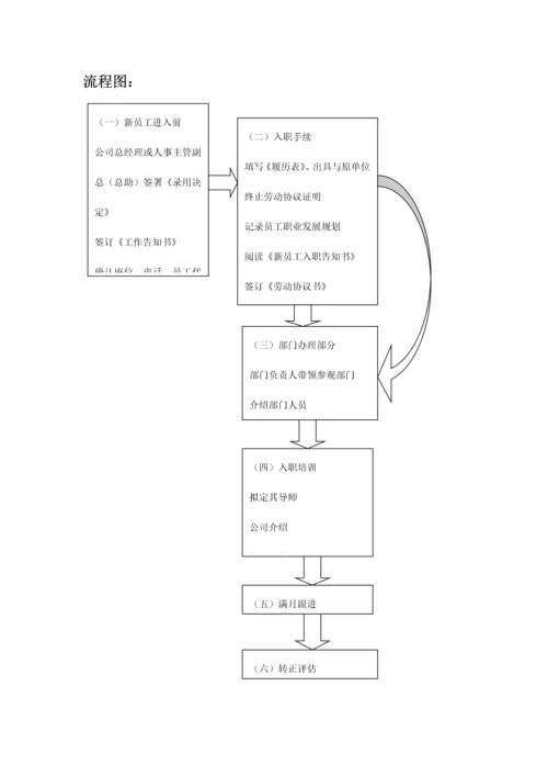 新版经典实用的入职离职转正异动流程及相关表格.docx