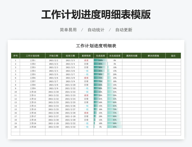 工作计划进度明细表模版