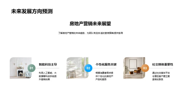 房产营销互联网化