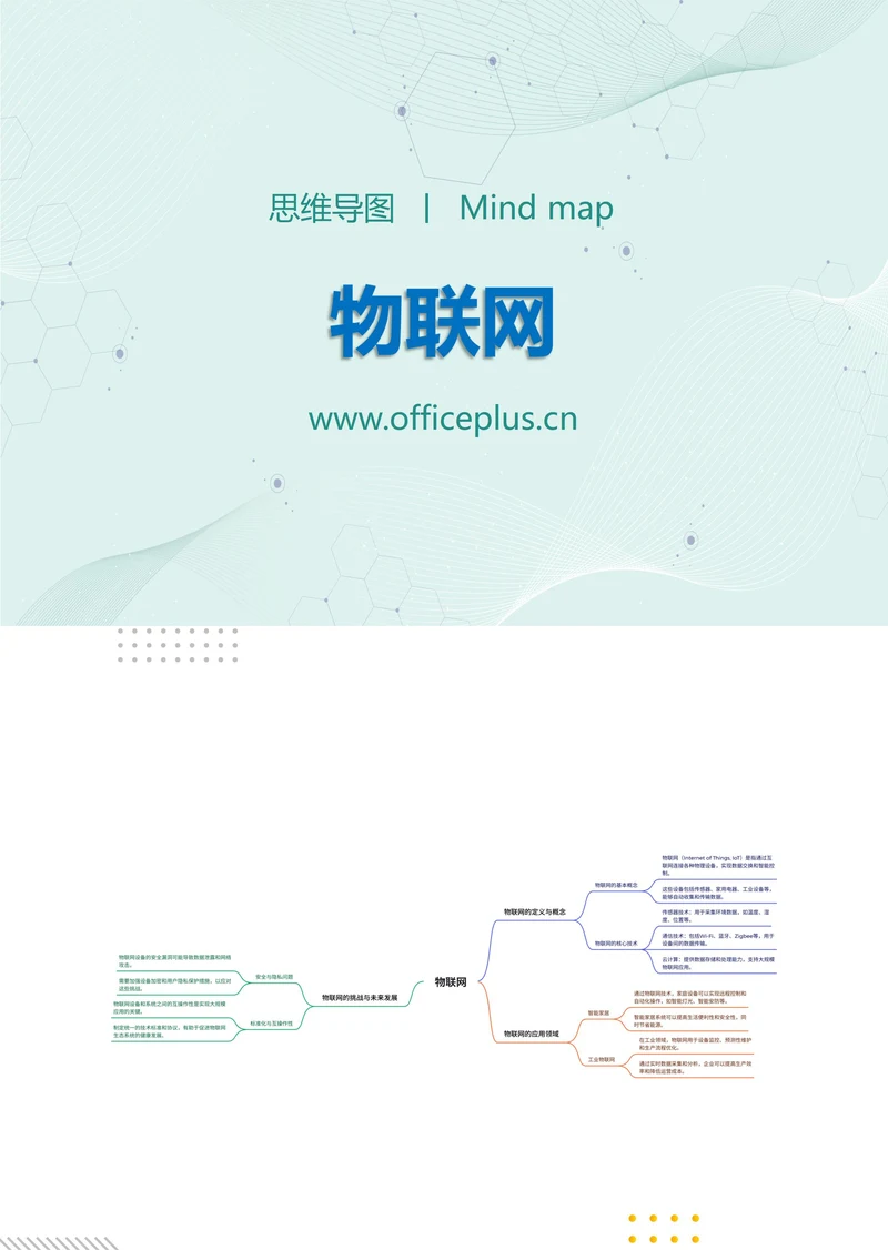 物联网知识分享思维导图