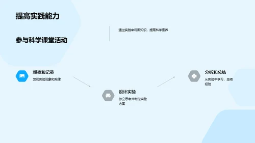 科学之旅：揭秘自然