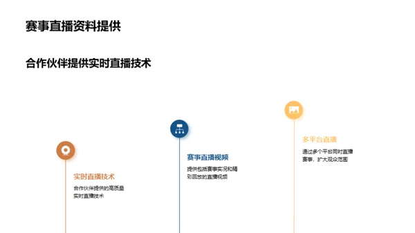 赛事直播与新媒体融合