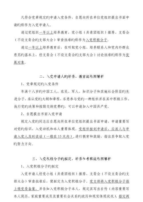 发展党员工作程序标准流程图及释义完整版入党材料.docx