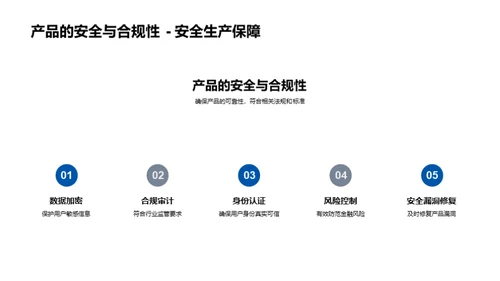 金融科技的明日之路