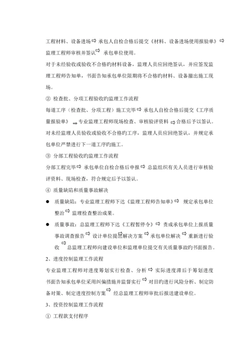 优质建筑智能化关键工程监理实施标准细则.docx